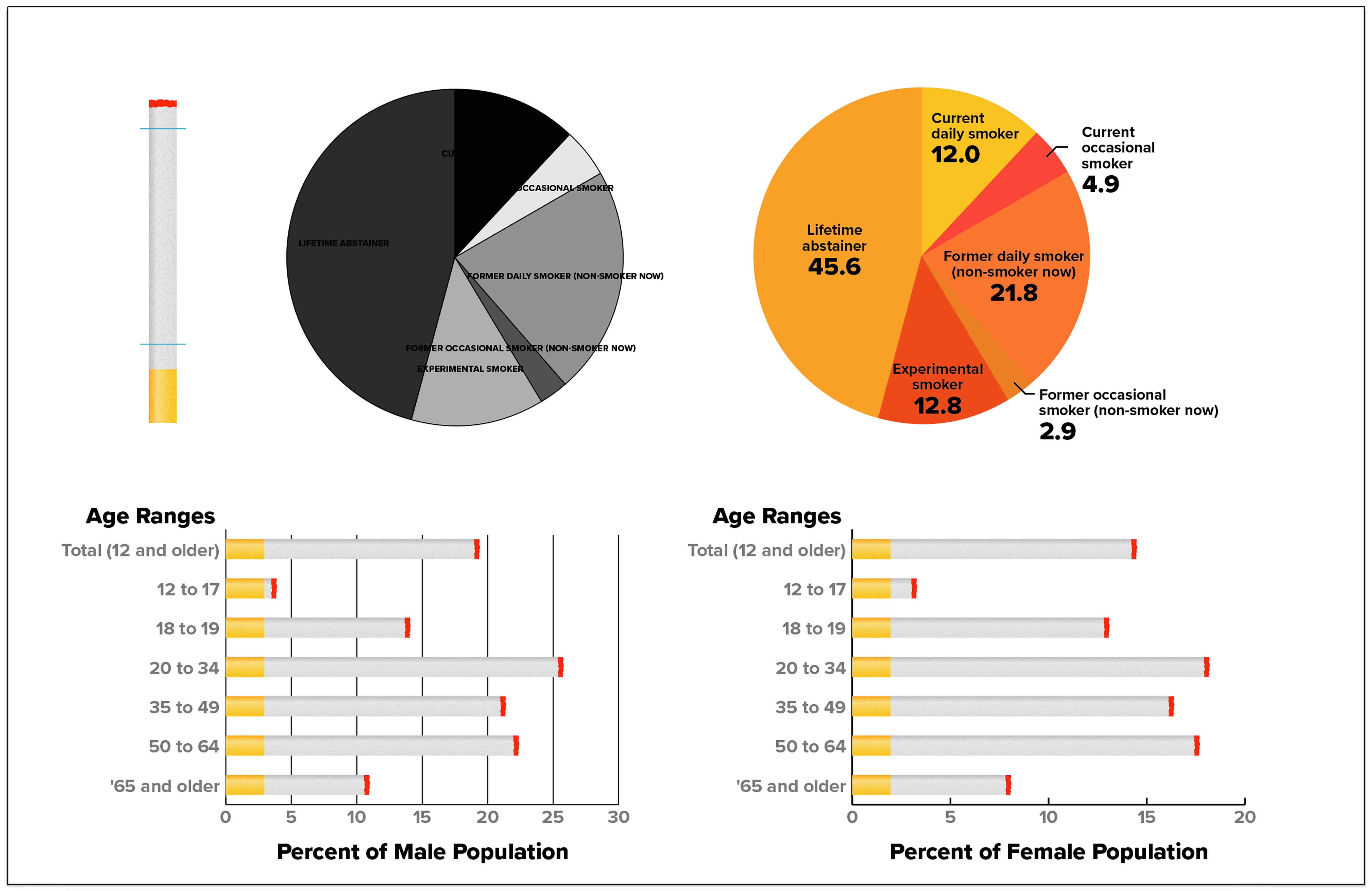 graphs formative mine