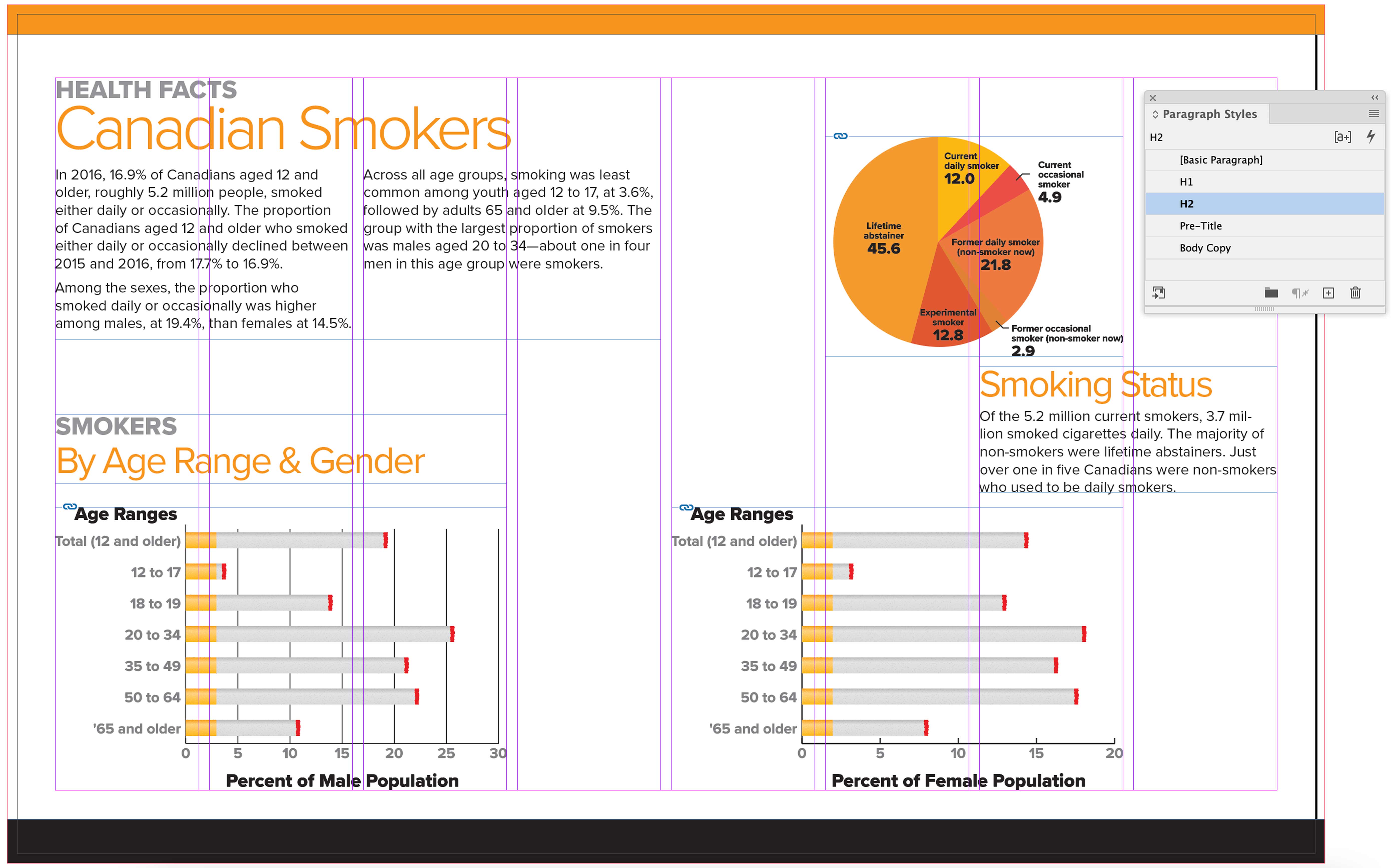 graphs formative mine