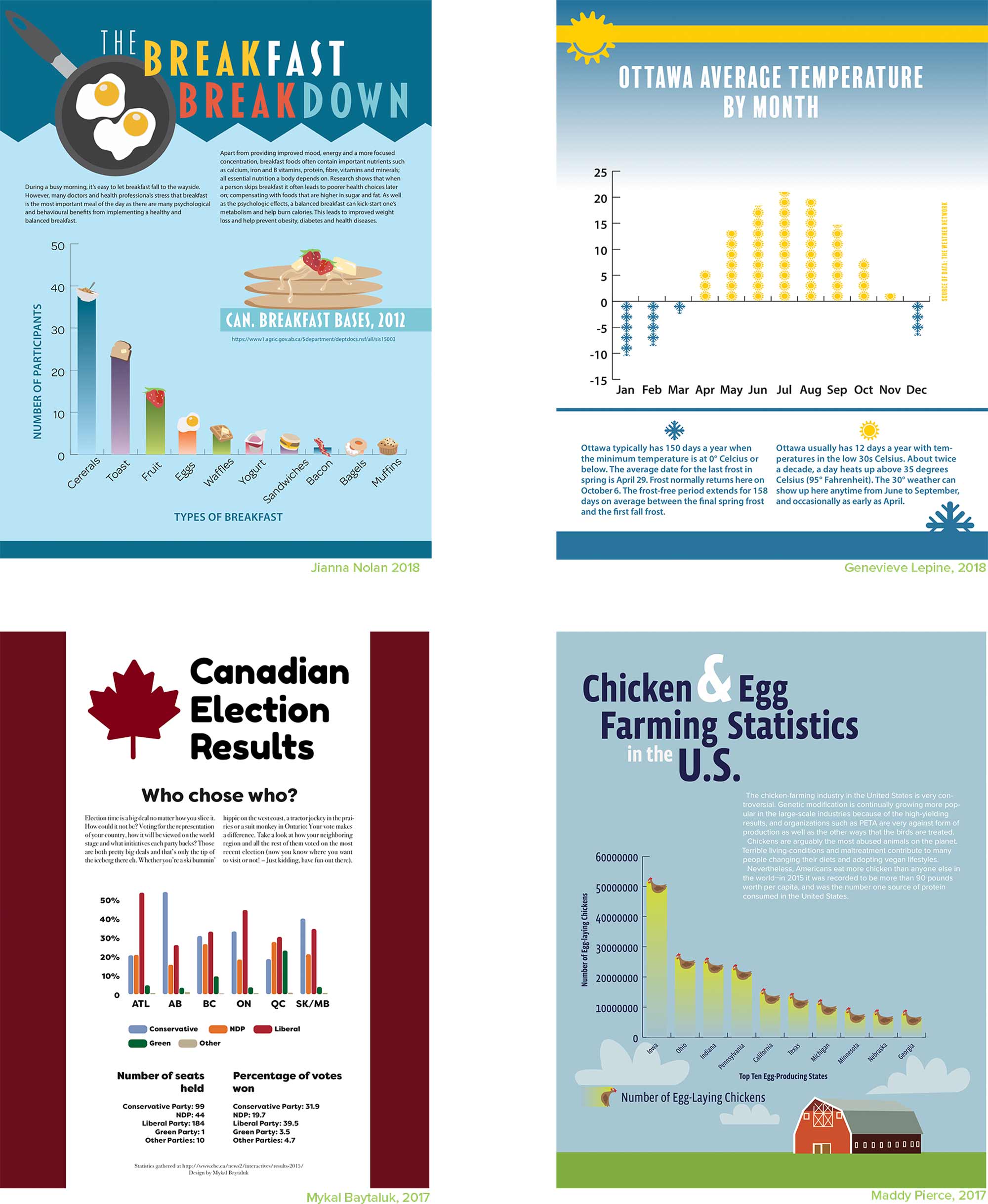 graph-layout-examples