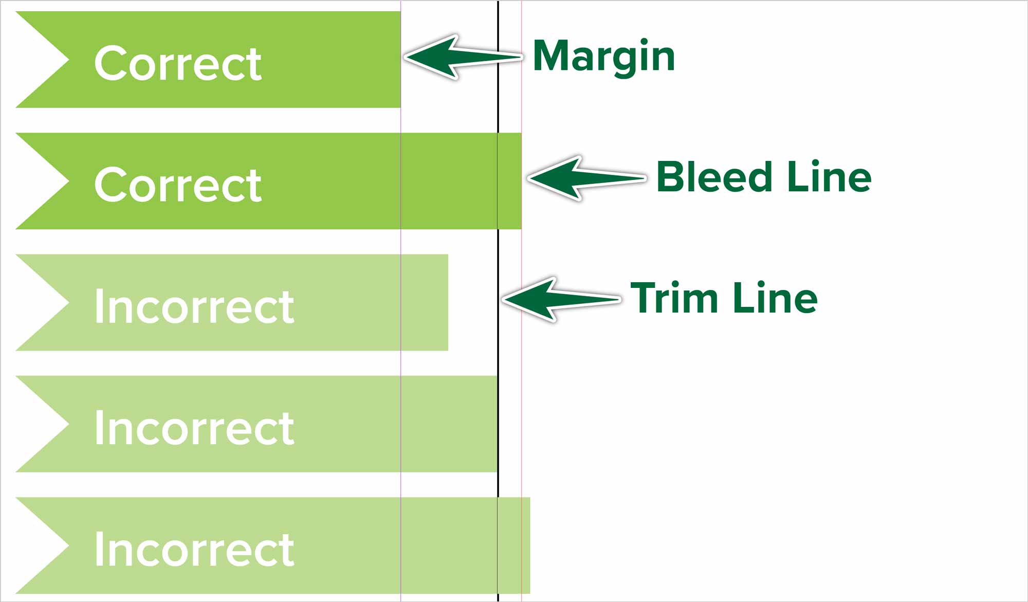 How bleeds work