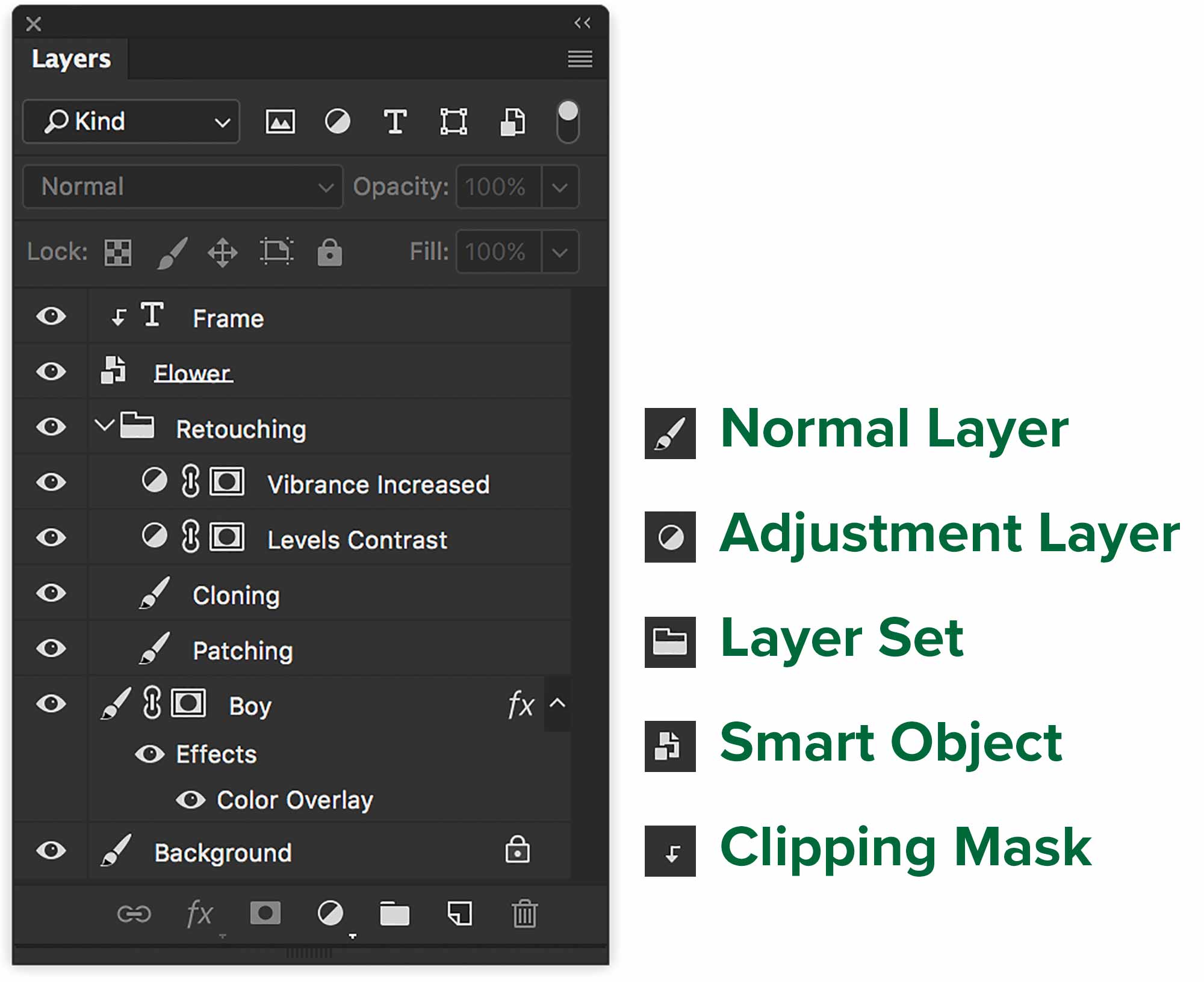 Photoshop Layers Panel